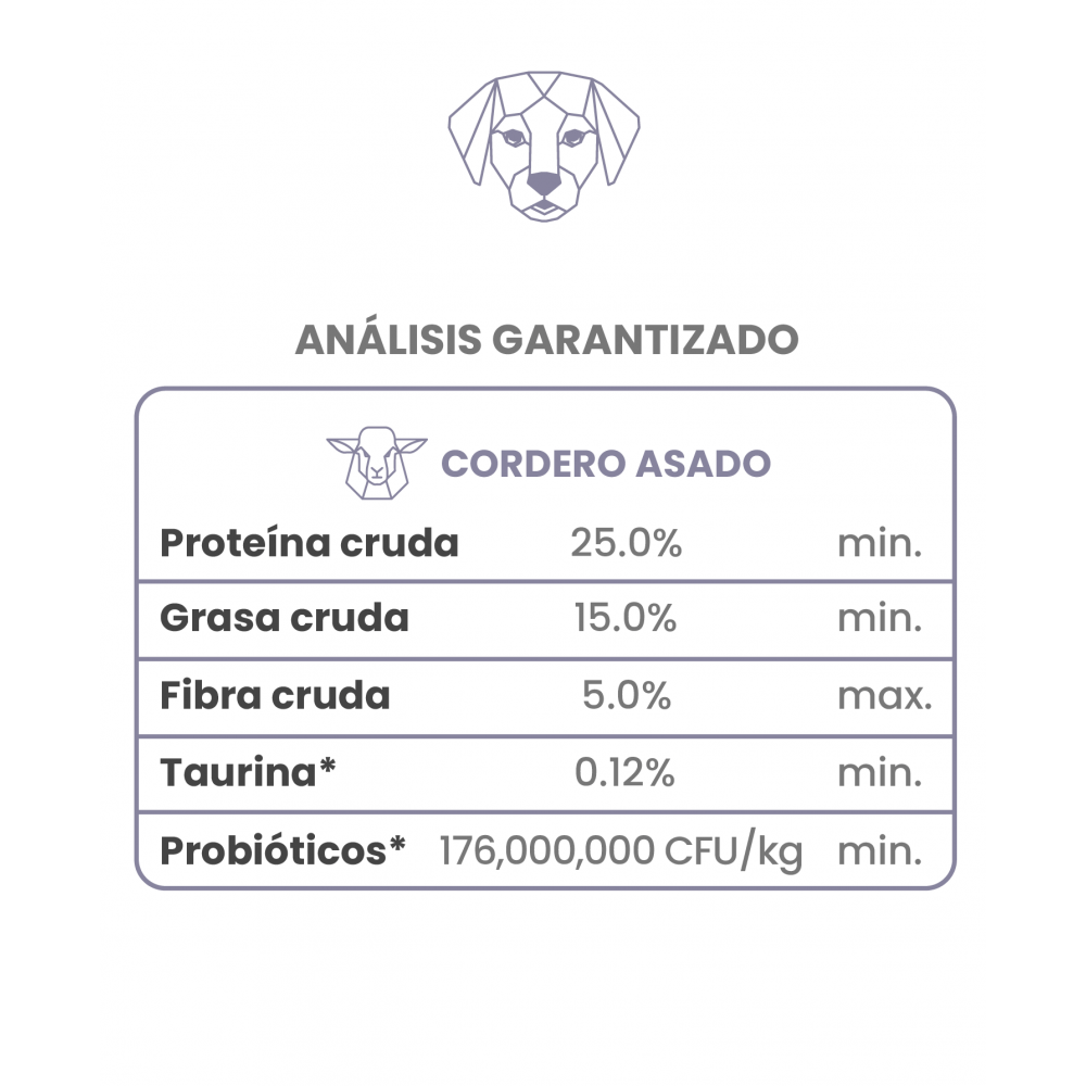 Sierra mountain canine adulto (cordero asado)