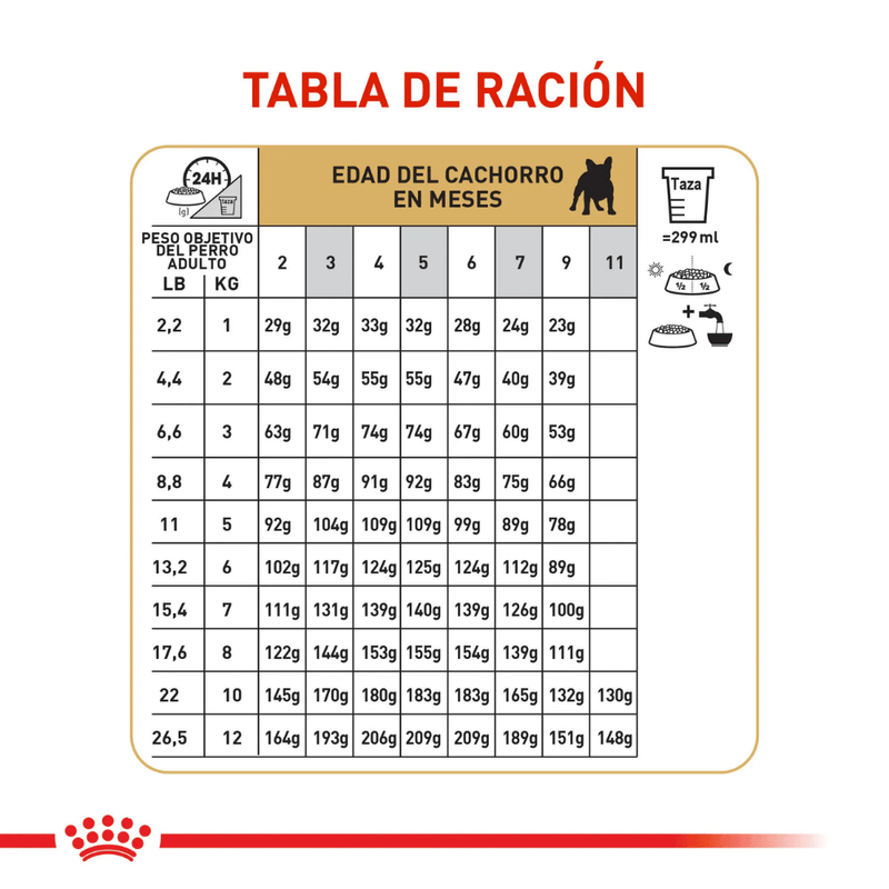 BHN-BULLDOG-FRANCES-PUPPY---TABLA-DE-RACION