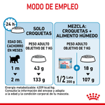 SHN MINI STARTER M-B DOG - TABLA DE RACION