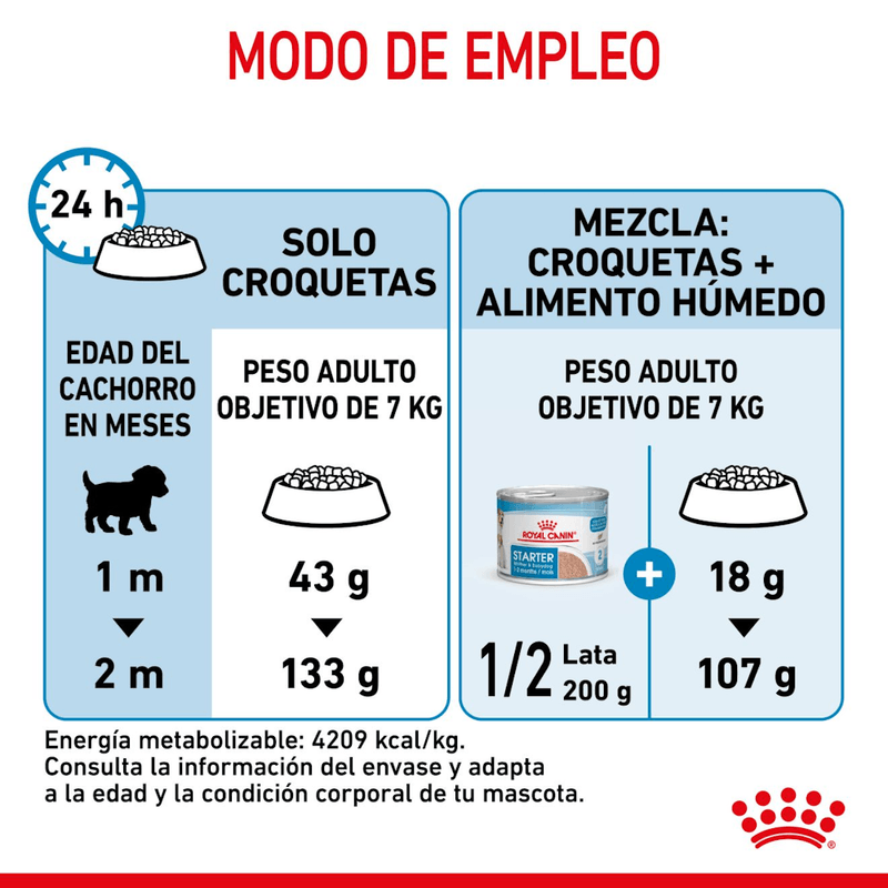 SHN MINI STARTER M-B DOG - TABLA DE RACION