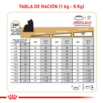 BHN YORKSHIRE ADULT - TABLA DE RACION