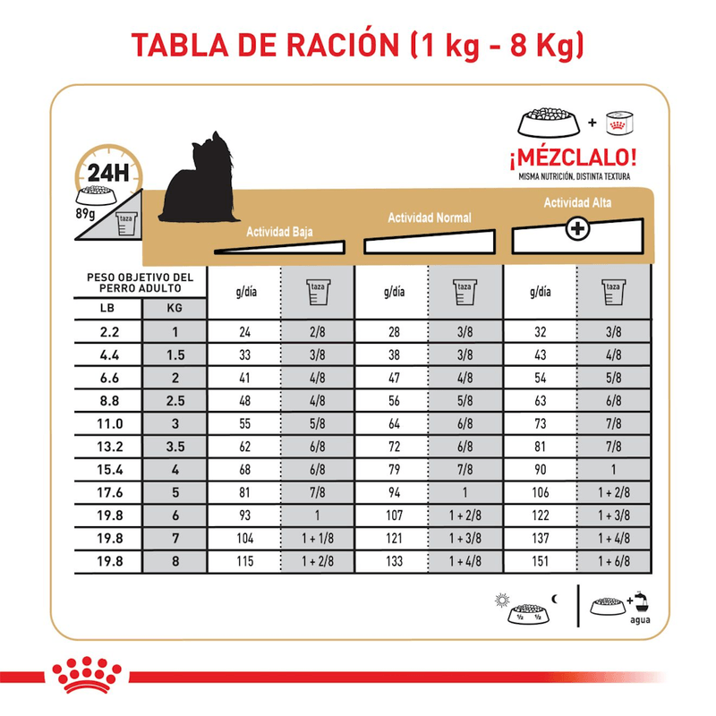 BHN YORKSHIRE ADULT - TABLA DE RACION