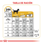 CCN-MINI-DERMA---TABLA-DE-RACION