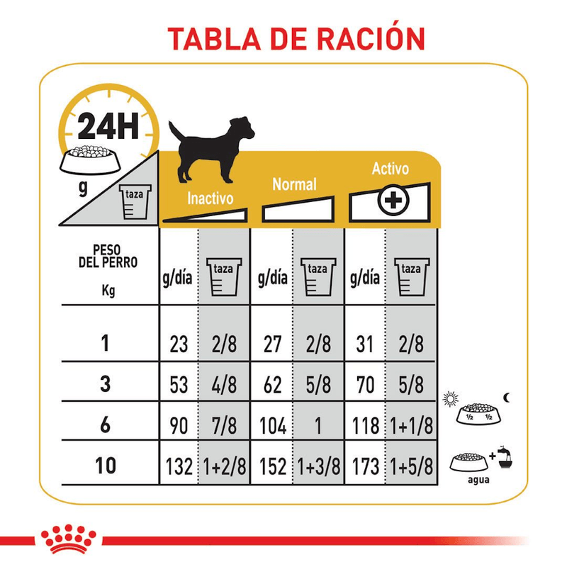 CCN-MINI-DERMA---TABLA-DE-RACION