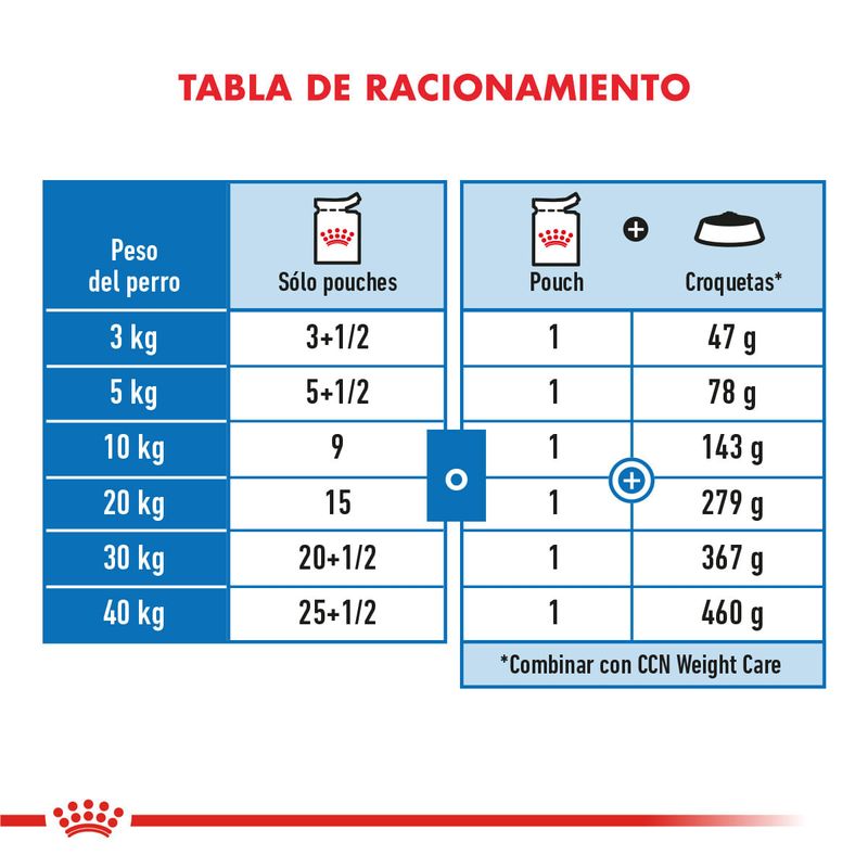 R381118---CCN-LIGHT-WEIGHT-CARE-CWP-12X85G--12-