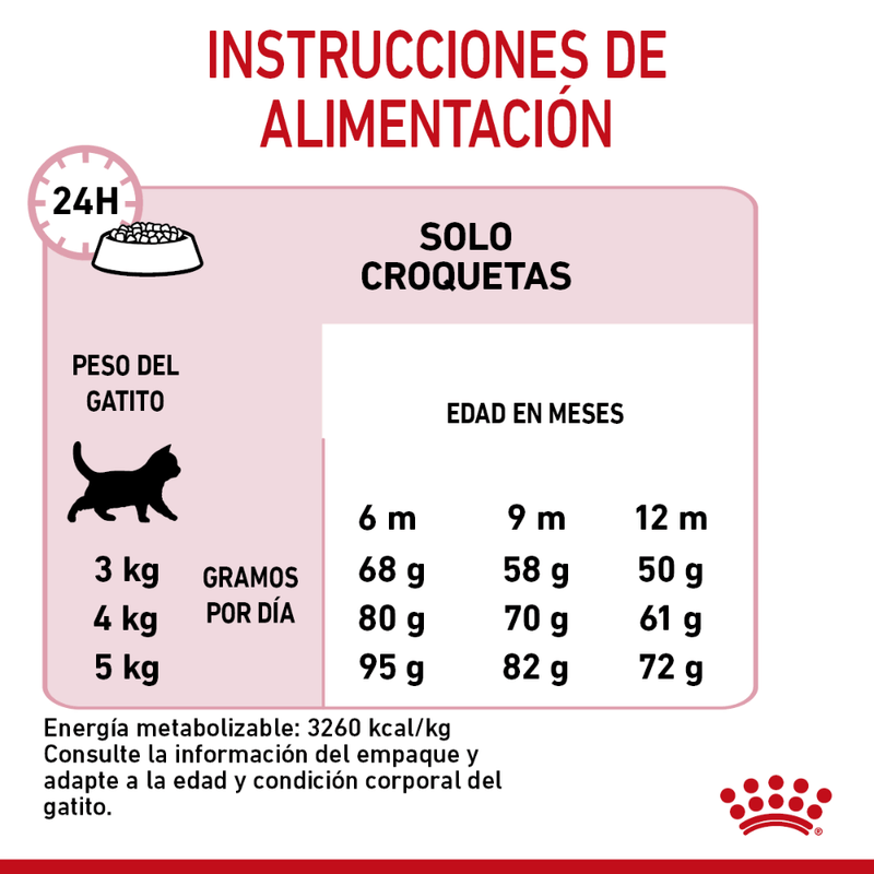 R361667---FHN-KITTEN-STERIL-FD-2KG--6-