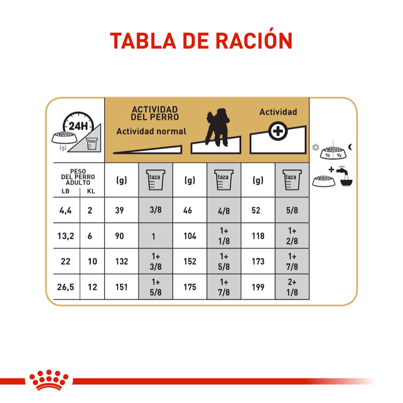 BHN-POODLE-ADULT---TABLA-DE-RACION