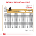 BHN-BULLDOG-FRANCES-ADULT---TABLA-DE-RACION