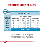 SHN-MINI-PUPPY---TABLA-DE-RACION